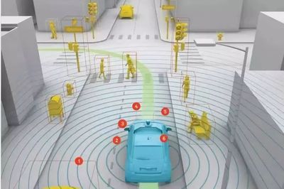 驶向未来 无人驾驶技术如何重塑21世纪智能交通