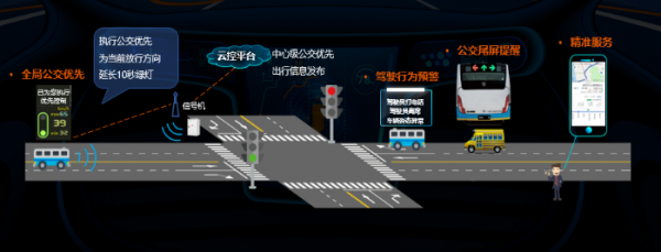 刘宏举 海信要做智能汽车一流供应商，深耕智能交通新赛道